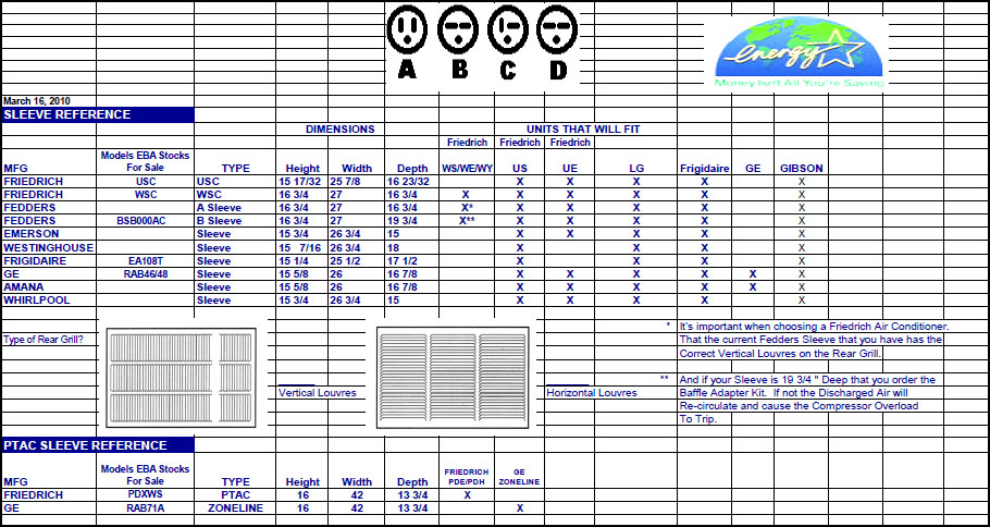 Window /    New York  PTAC Installation  Services